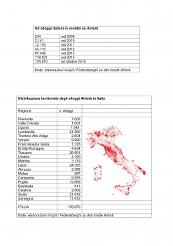 Federalberghi: a Palermo 2500 bed and breakfast, più della metà irregolari 